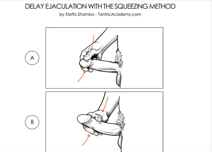 Effective Behavioral Techniques to Stop Premature Ejaculation